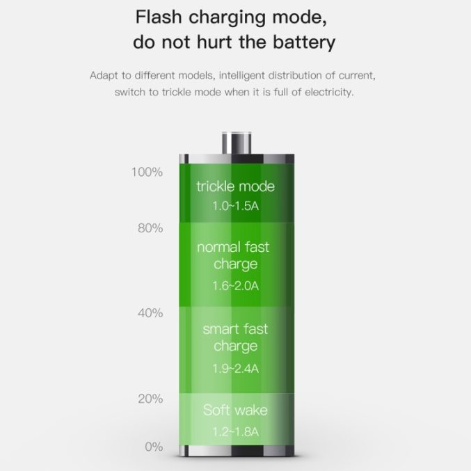 3.4A Dobbel USB Ports Billader med 2A 1m USB-C kabel - Bilde 12